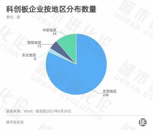 A股半年報透視區(qū)域經(jīng)濟活力 粵蘇浙強者恒強，軟件開發(fā)的浙江路徑